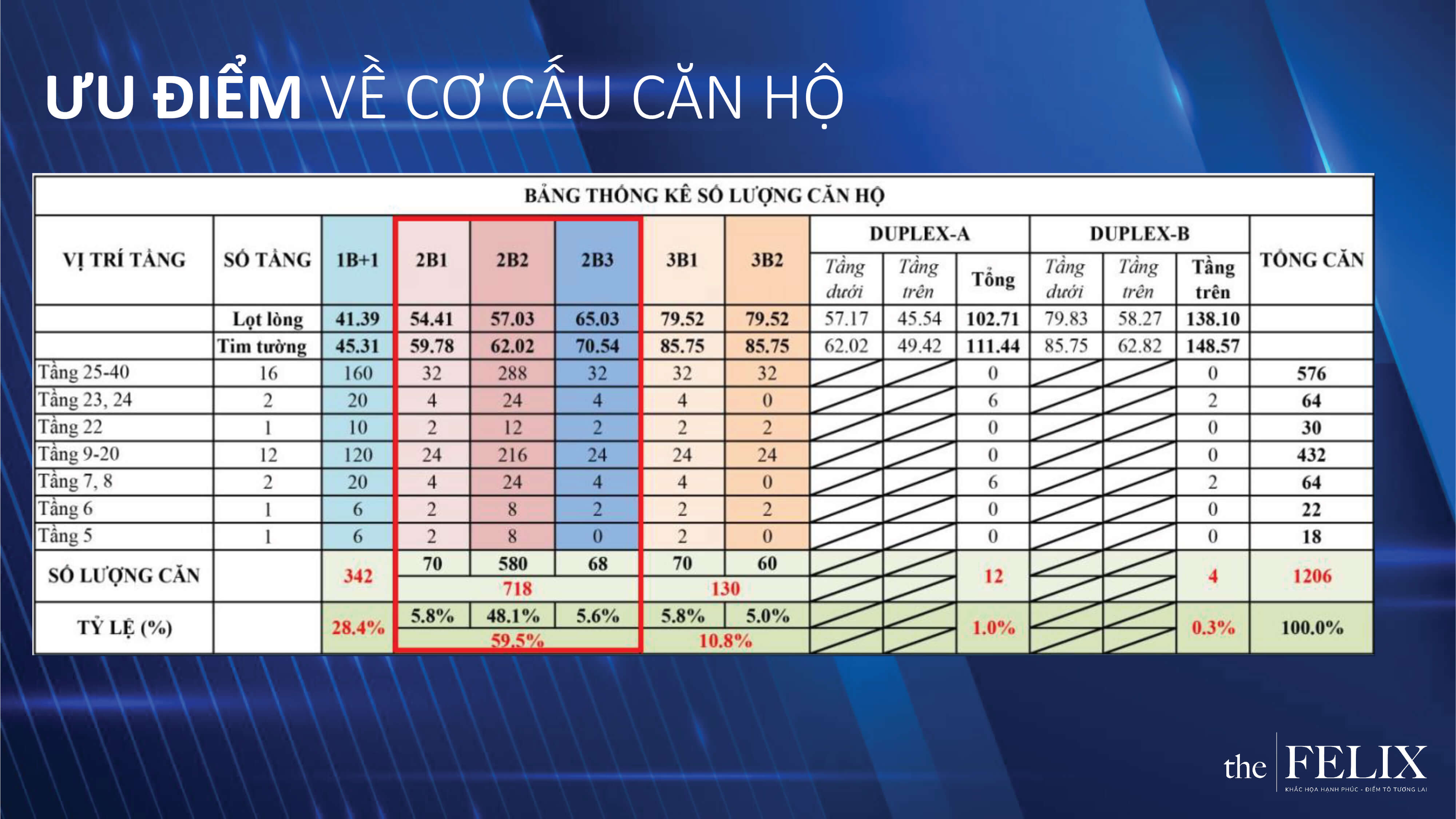 https://pitaland.vn/shop/can-ho-the-felix-gia-ban-chinh-sach-2024/